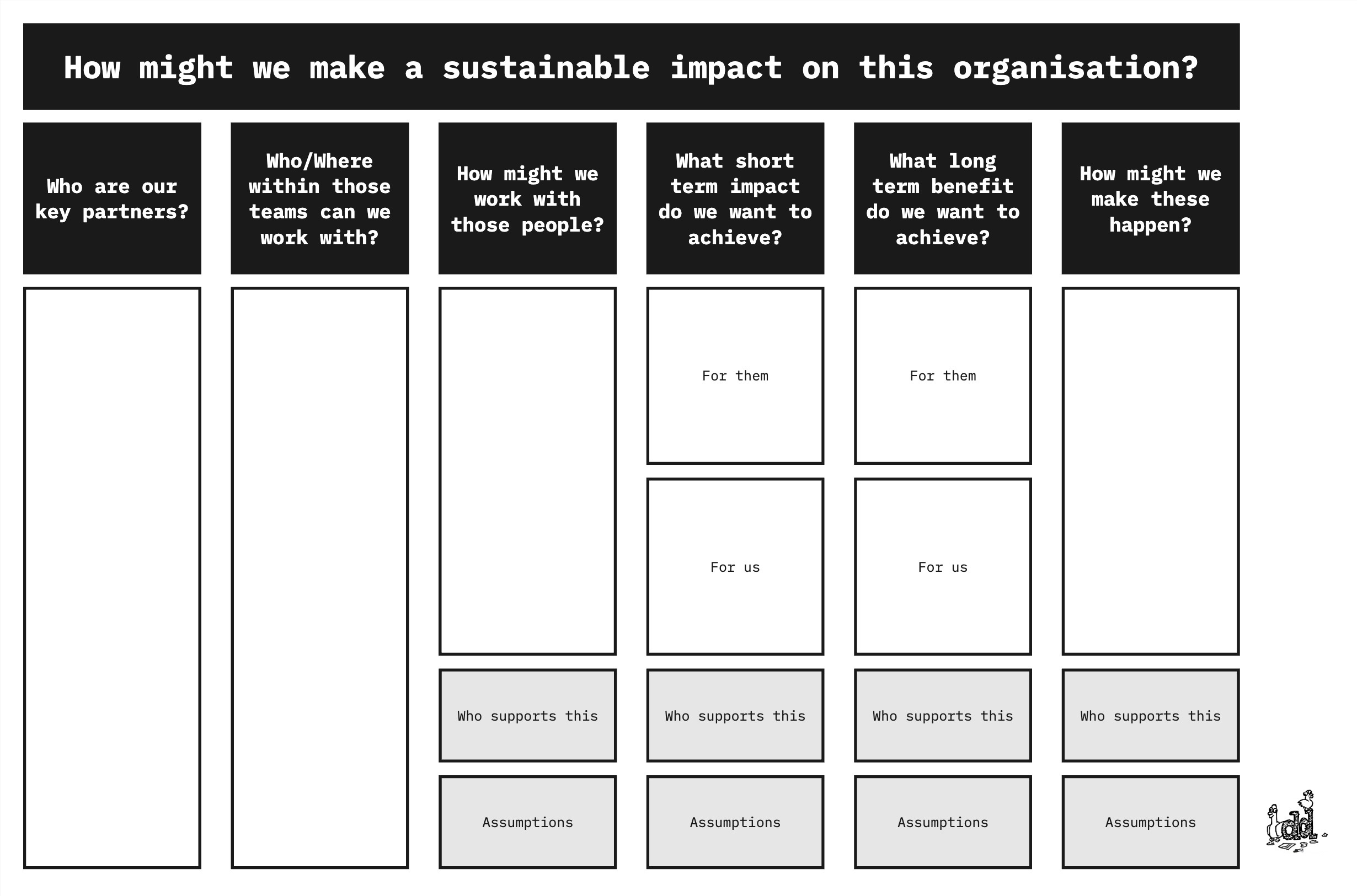 Change framework for making an impact. Asks several questions to navigate a user to understanding how they might make an impact. Starts with who are the key partners. Who within those teams you can reach. How you'll reach them. What benefits short and long term we and they can get by working together. And then what we could do. Underneath the last 3 section is space for assumptions and who will do the work - By Andrew Duckworth